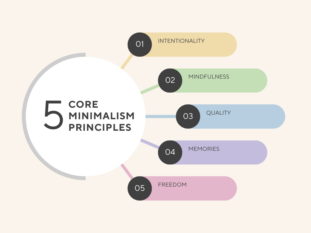 beige modern 5 steps strategic planning circle diagram graph